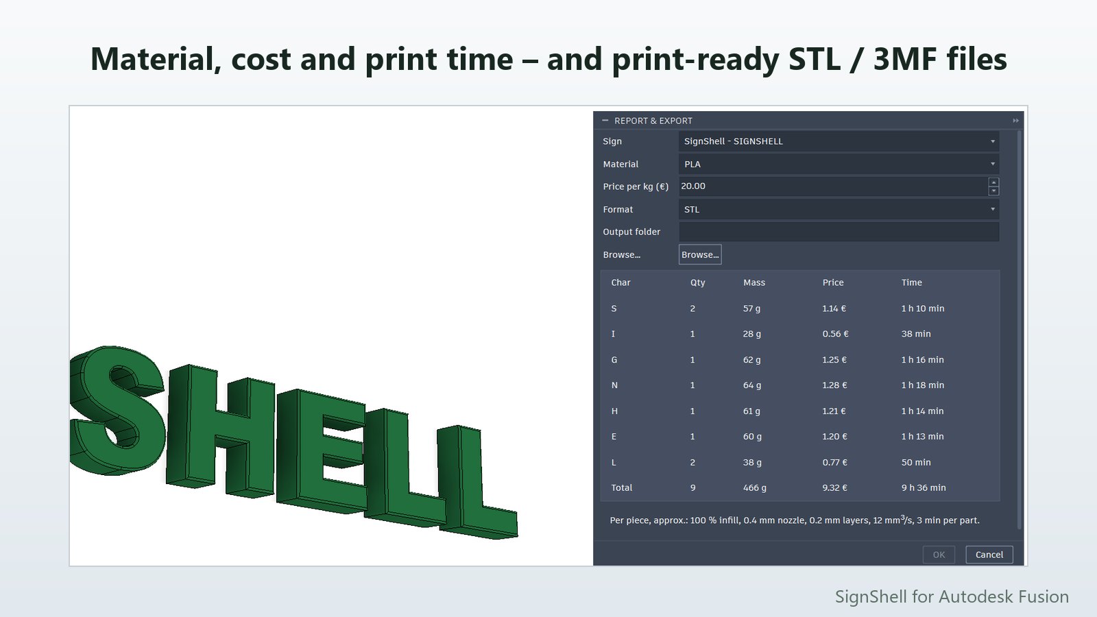 The Report and Export dialog with mass, price and time per letter